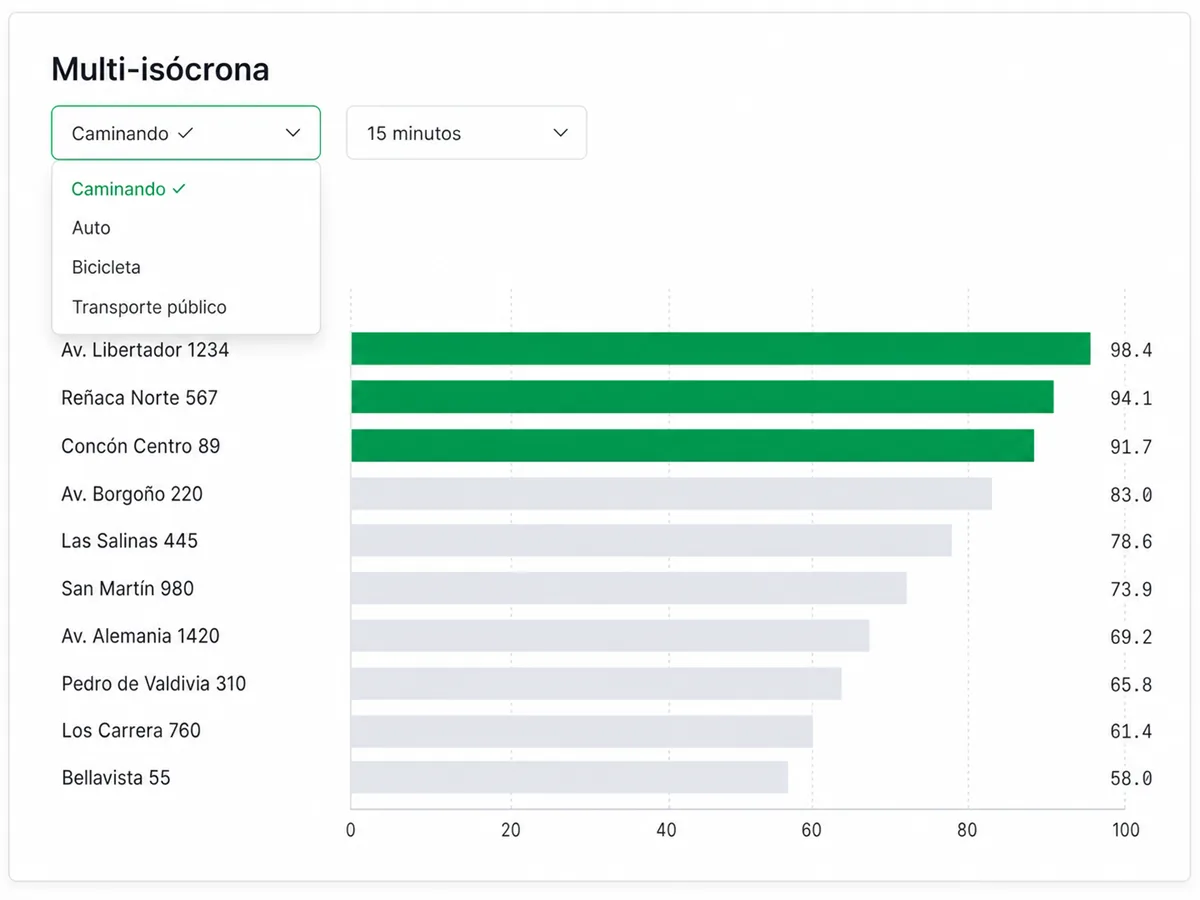 Panel multi-isócrona con re-ranking del Top 10