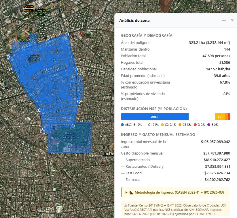 Producto en uso: análisis de zona en Las Condes con polígono dibujado, distribución NSE y gasto mensual estimado